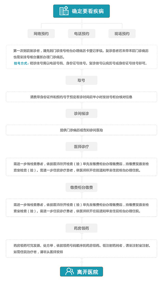 成都西部痛风风湿医院就医指南